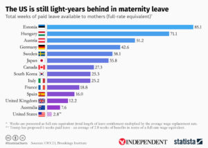 How Long To Wait To Breastfeed After Drinking Chart